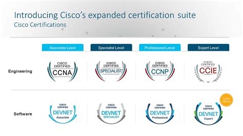 cisco careers login|Cisco Learning & Certifications .